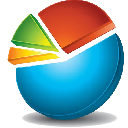 Pie chart data analytics